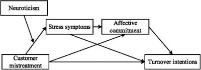 Unraveling the impact of customer mistreatment on highway toll collectors’ turnover intentions: the roles of stress symptoms, affective commitment, and neuroticism